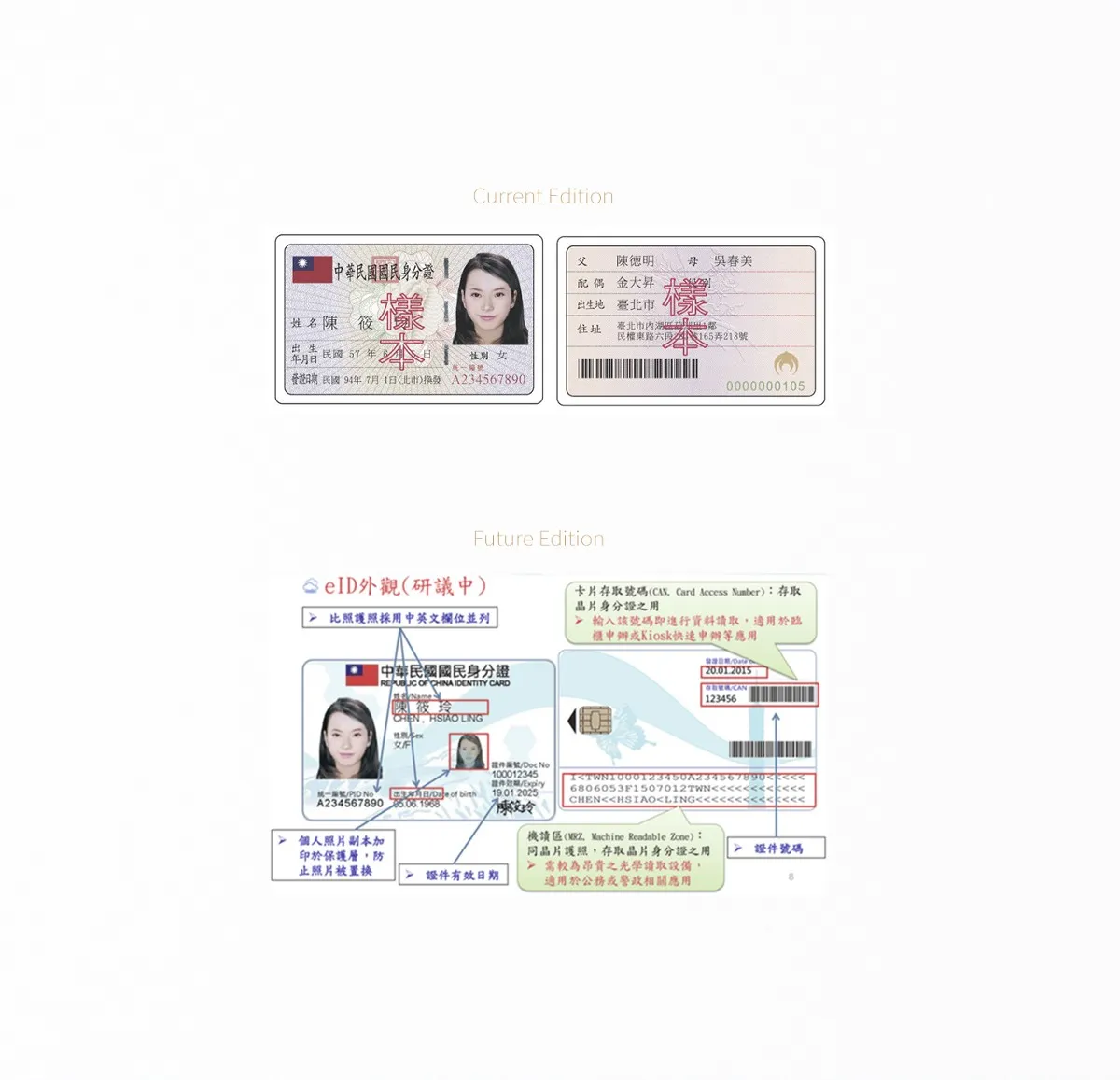 Current ID card design