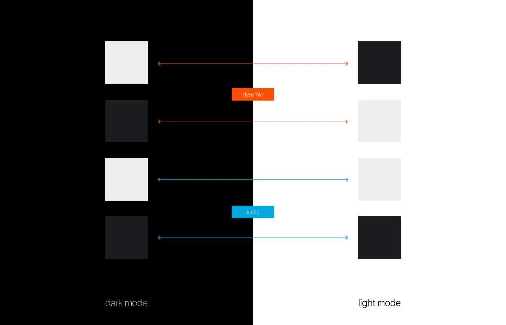 Confusing transition of color sets