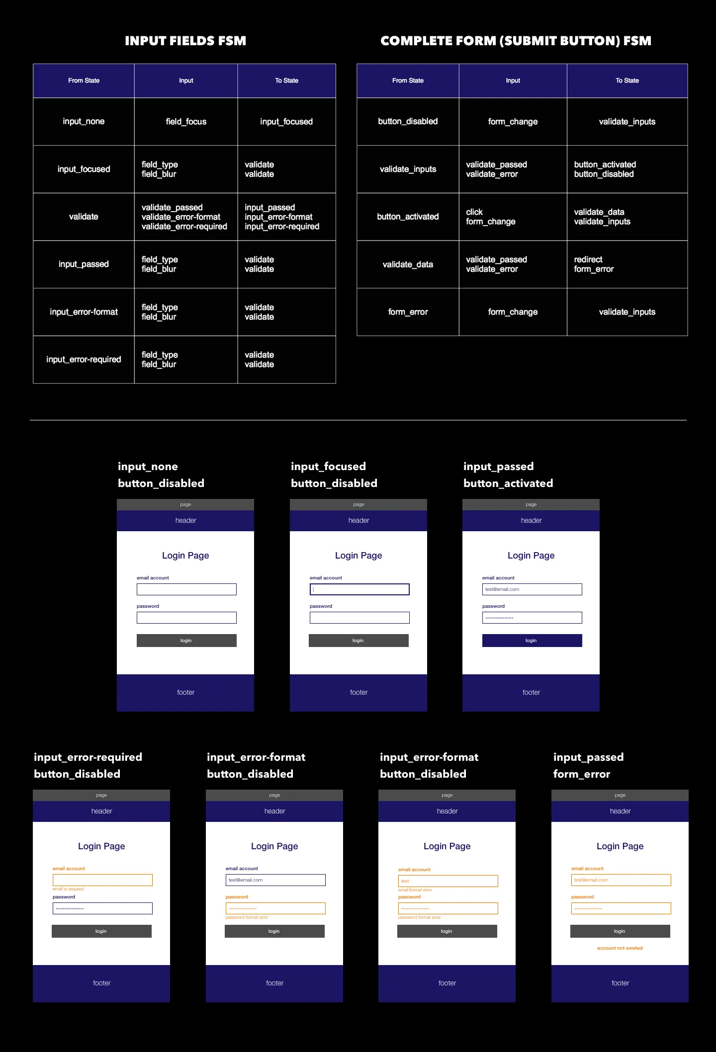 Authenticate form FSM — version disabled