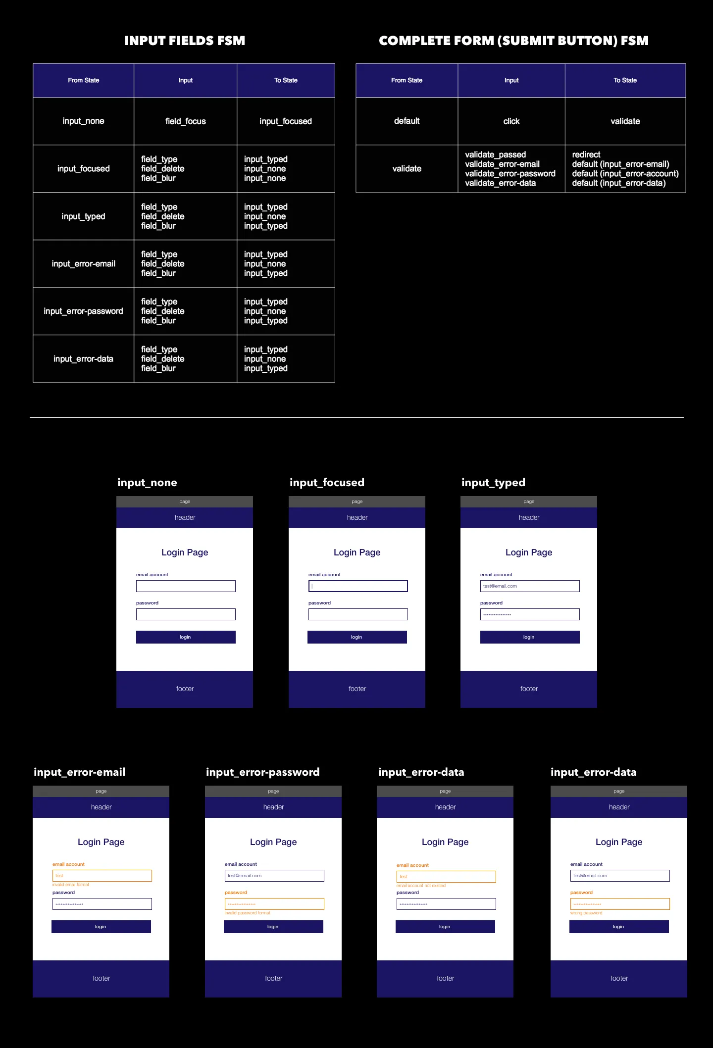 Authenticate form FSM — version Material Design