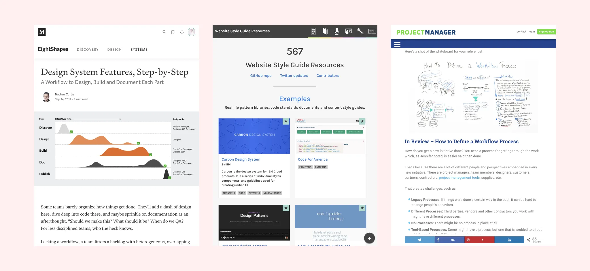 Google search workflow great resources: design systems features, style guide resources and workflow definition